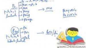 Tata Bahasa Indonesia Standar yang Baik dan Benar