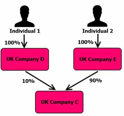 Pengertian Badan Hukum – Bentuk, Perusahaan, Firma, CV