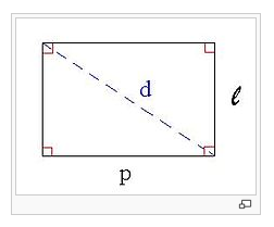 Cara menghitung rumus luas dan keliling persegi panjang