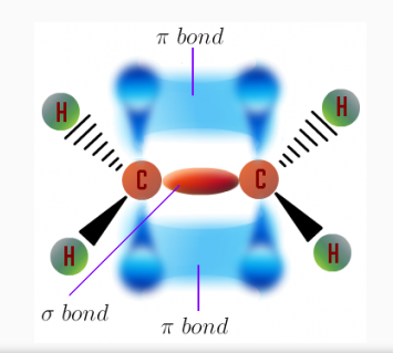 Manfaat Senyawa Alkana, Alkena dan Alkuna