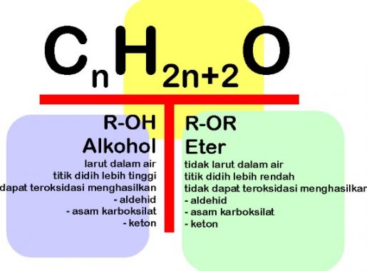 Pengertian, Sifat dan Rumus Kimia Alkohol