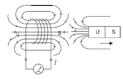 Rumus Arus Induksi Elektromagnetik dan Contoh Soalnya