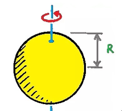 Rumus Momen Inersia Terlengkap dan Contoh Soalnya
