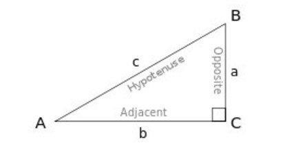 Rumus Trigonometri dan Fungsi Trigonometri Matematika