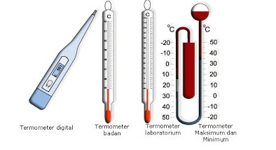 Jenis-jenis termometer dan kegunaannya