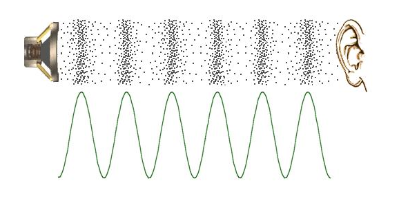 Pengertian gelombang mekanik lengkap beserta contohnya