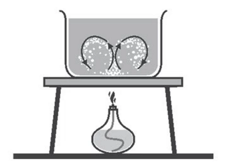 Pengertian, rumus kalor lengkap beserta contoh soal