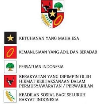 Perumusan Pancasila – Proses, Tokoh, Sejarah Lengkap