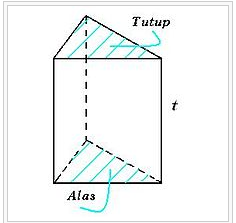 Rumus Luas Prisma dan Rumus Volume Prisma