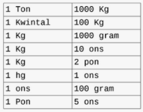 Berapa kg 1 pon? Pound ke Kilogram