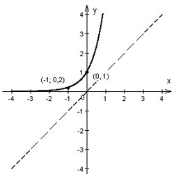 Materi Lengkap Fungsi Eksponensial dan Logaritma Matematika