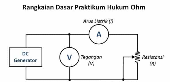 Hukum OHM – Bunyi, Teori, Makalah, Rumus, Contoh Soal