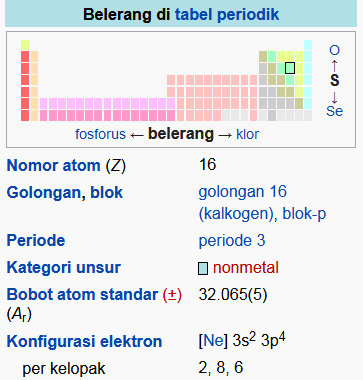 Rumus Kimia Belerang (Sulfur), Sifat Belerang, dan Fungsi Belerang